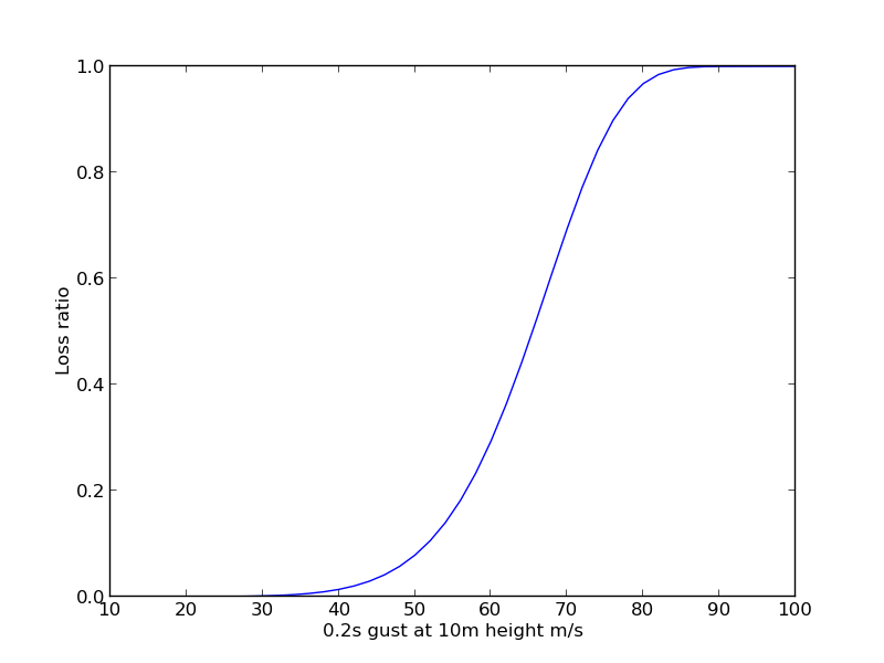 ../_images/example_vuln_curve.png